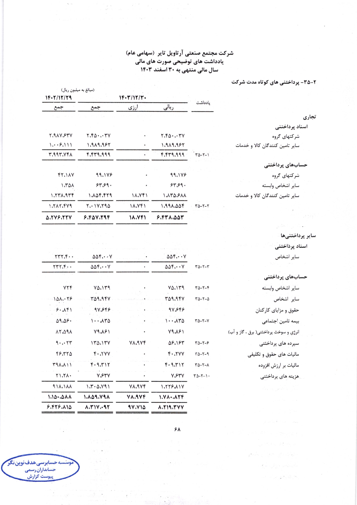 گزارش حسابرس مستقل و بازرس قانونی و صورت های مالی تلفیقی و جداگانه شرکت مجتمع صنعتی آرتاویل تایر (سهامی عام) در سال 1403